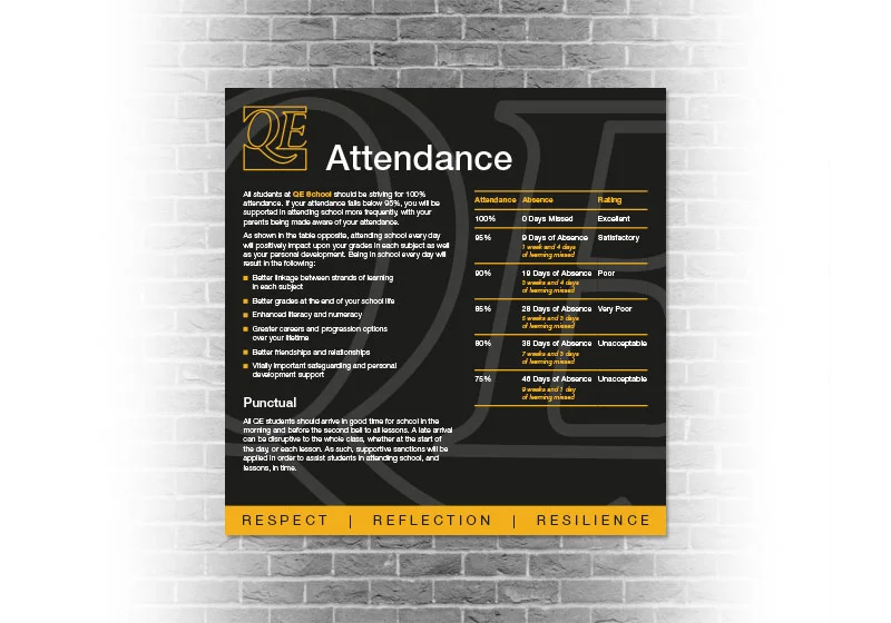 Rigid PVC Signs